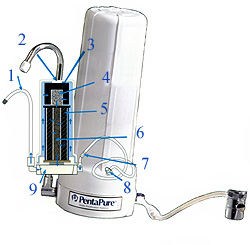 Модель PentaPure 100